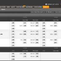  Đọc tỷ lệ kèo trong cá cược euro mới nhất tại 188BET