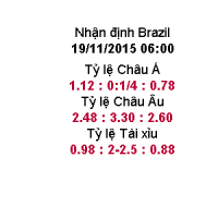  Nhận định Southampton vs Leicester City, 19h00 ngày 22/1:  Bầy cáo gặp khó