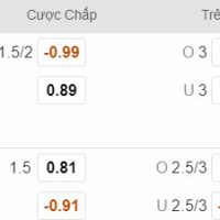  Soi kèo Champions League: Tài xỉu M.U vs Young Boys, 3h00 ngày 28/11
