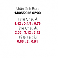  Kèo Euro Bỉ vs Italy 02h00, ngày 14/06